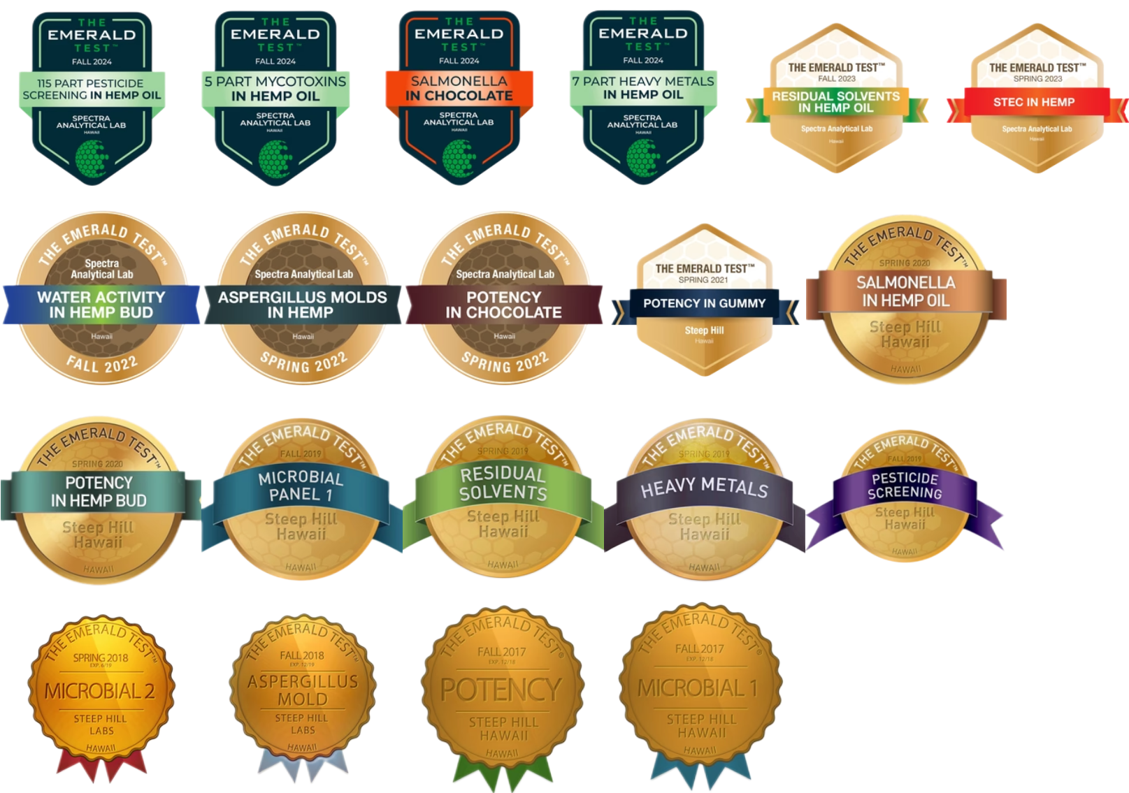 Emerald Test badges awarded to Spectra Analytical Lab