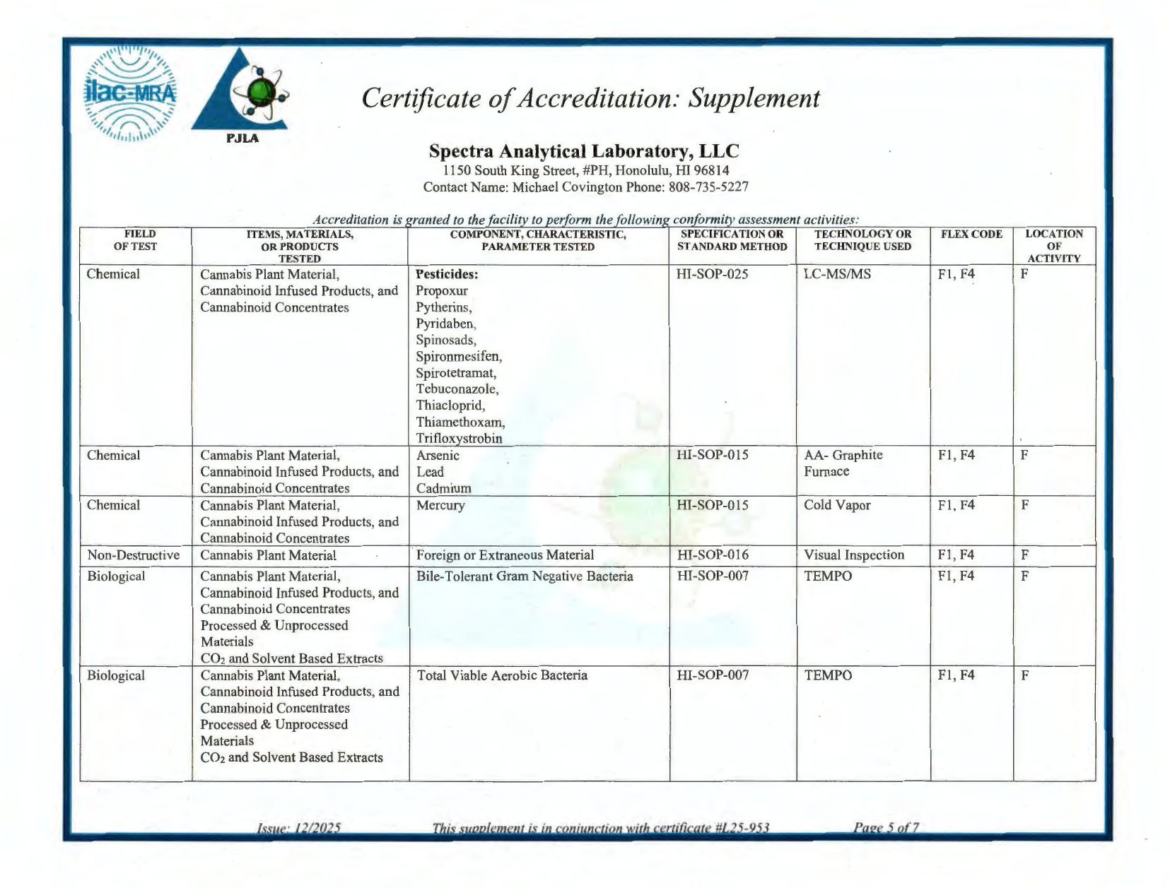 PJLA ISO/IEC 17025:2017 accreditation, page 11
