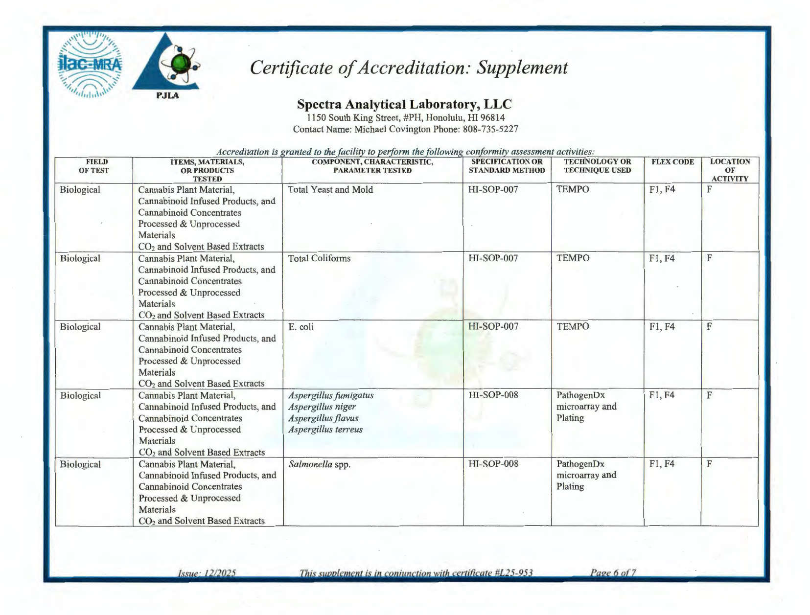 PJLA ISO/IEC 17025:2017 accreditation, page 12